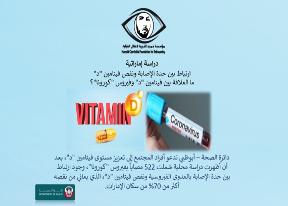 UAE Study: Unity of Corona virus and vitamin D deficiency